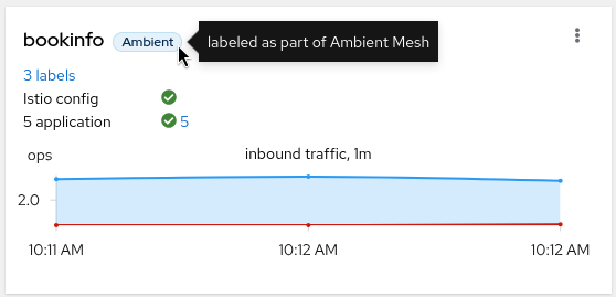 Ambient dataplane