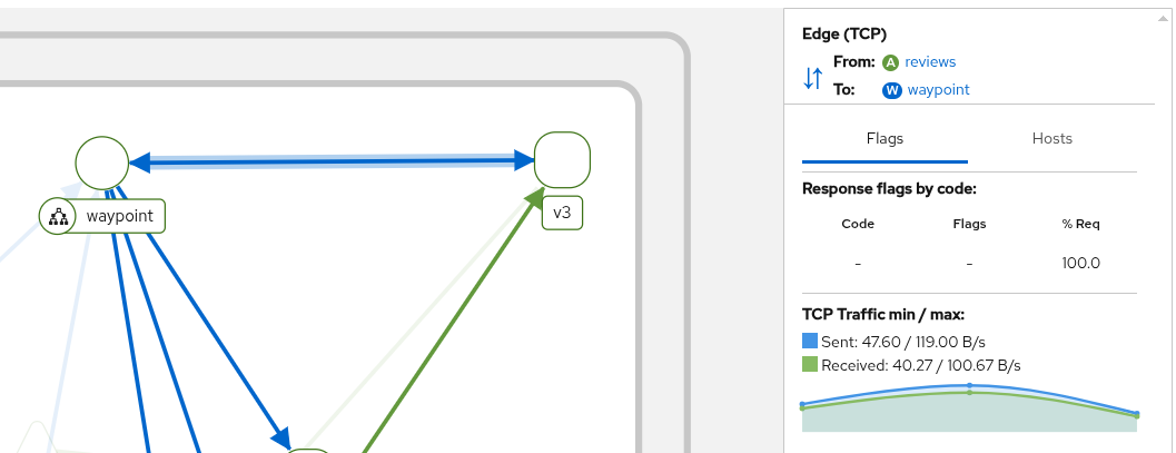 bidirectional edges