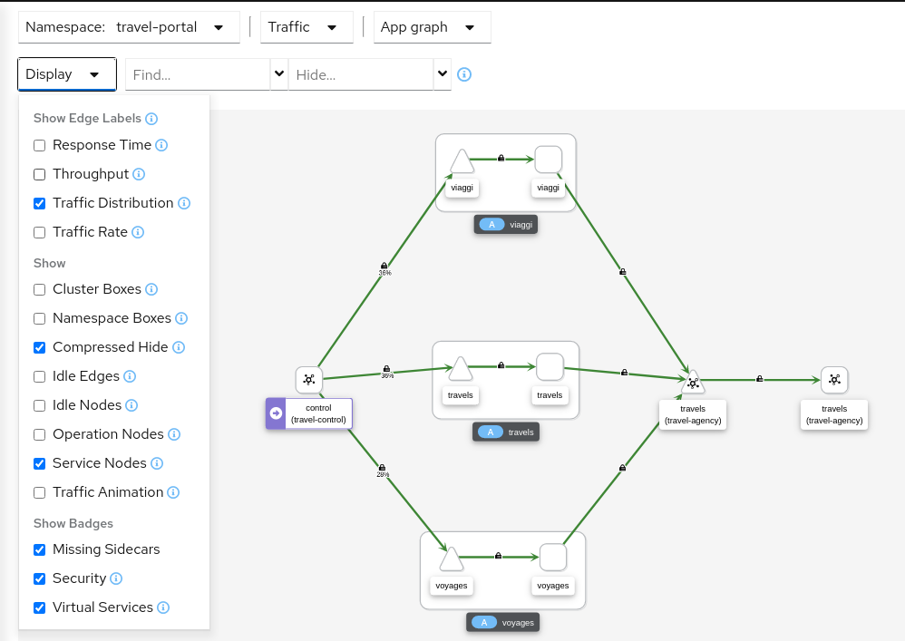 Travel Portal Graph Travel Portal Graph